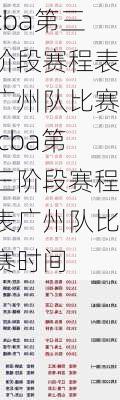 cba第三阶段赛程表广州队比赛,cba第三阶段赛程表广州队比赛时间