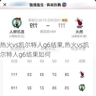 热火vs凯尔特人g6结果,热火vs凯尔特人g6结果如何
