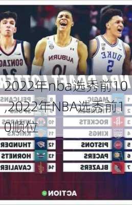 2022年nba选秀前10,2022年NBA选秀前10顺位