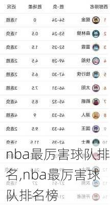 nba最厉害球队排名,nba最厉害球队排名榜
