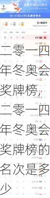 二零一四年冬奥会奖牌榜,二零一四年冬奥会奖牌榜的名次是多少