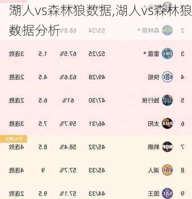 湖人vs森林狼数据,湖人vs森林狼数据分析