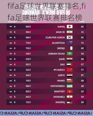 fifa足球世界联赛排名,fifa足球世界联赛排名榜