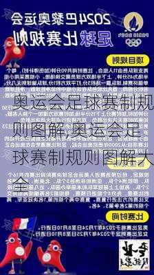 奥运会足球赛制规则图解,奥运会足球赛制规则图解大全