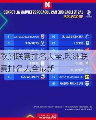 欧洲联赛排名大全,欧洲联赛排名大全最新