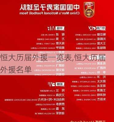 恒大历届外援一览表,恒大历届外援名单