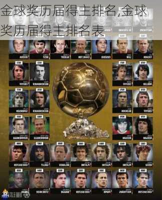 金球奖历届得主排名,金球奖历届得主排名表