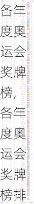 各年度奥运会奖牌榜,各年度奥运会奖牌榜排名