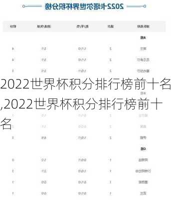 2022世界杯积分排行榜前十名,2022世界杯积分排行榜前十名