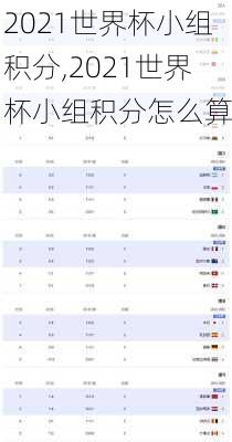 2021世界杯小组积分,2021世界杯小组积分怎么算