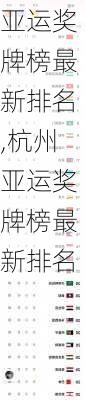 亚运奖牌榜最新排名,杭州亚运奖牌榜最新排名