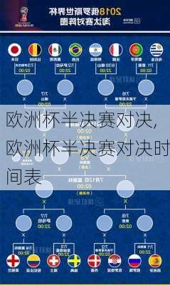 欧洲杯半决赛对决,欧洲杯半决赛对决时间表