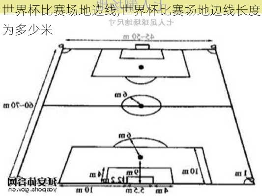 世界杯比赛场地边线,世界杯比赛场地边线长度为多少米