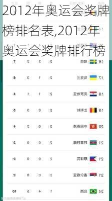 2012年奥运会奖牌榜排名表,2012年奥运会奖牌排行榜