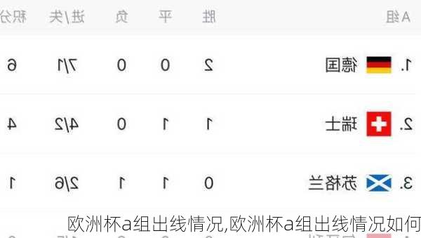 欧洲杯a组出线情况,欧洲杯a组出线情况如何