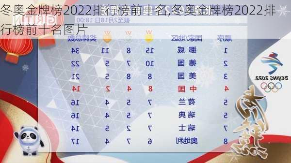 冬奥金牌榜2022排行榜前十名,冬奥金牌榜2022排行榜前十名图片