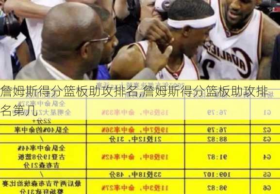 詹姆斯得分篮板助攻排名,詹姆斯得分篮板助攻排名第几