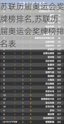 苏联历届奥运会奖牌榜排名,苏联历届奥运会奖牌榜排名表