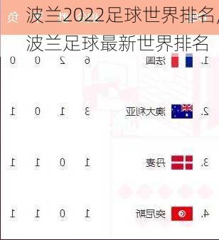 波兰2022足球世界排名,波兰足球最新世界排名