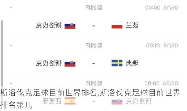 斯洛伐克足球目前世界排名,斯洛伐克足球目前世界排名第几