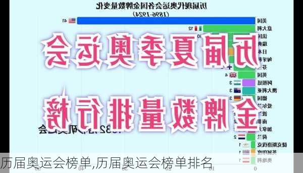 历届奥运会榜单,历届奥运会榜单排名