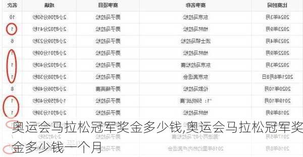 奥运会马拉松冠军奖金多少钱,奥运会马拉松冠军奖金多少钱一个月