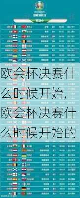 欧会杯决赛什么时候开始,欧会杯决赛什么时候开始的