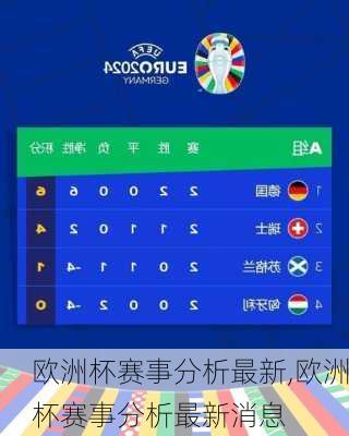欧洲杯赛事分析最新,欧洲杯赛事分析最新消息