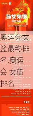 奥运会女篮最终排名,奥运会 女篮排名