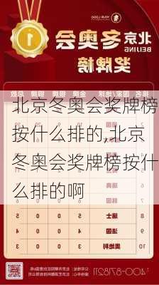 北京冬奥会奖牌榜按什么排的,北京冬奥会奖牌榜按什么排的啊