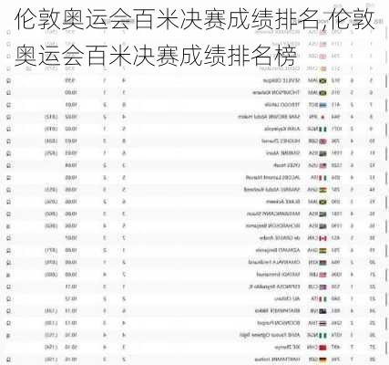 伦敦奥运会百米决赛成绩排名,伦敦奥运会百米决赛成绩排名榜