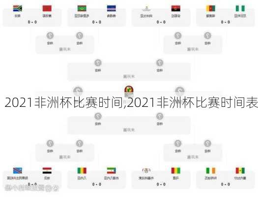 2021非洲杯比赛时间,2021非洲杯比赛时间表