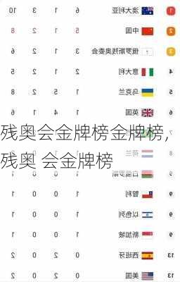 残奥会金牌榜金牌榜,残奥 会金牌榜