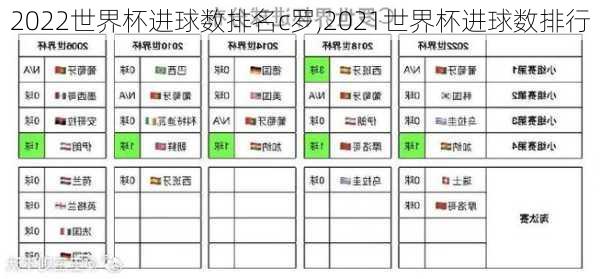 2022世界杯进球数排名c罗,2021世界杯进球数排行