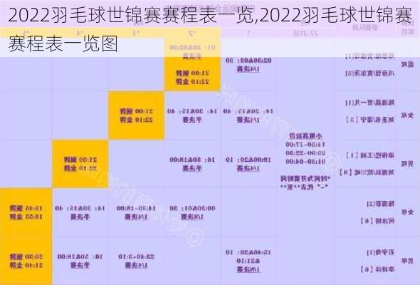 2022羽毛球世锦赛赛程表一览,2022羽毛球世锦赛赛程表一览图