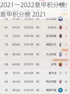 2021一2022意甲积分榜,意甲积分榜 2021
