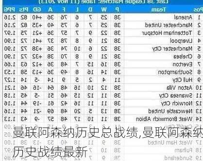 曼联阿森纳历史总战绩,曼联阿森纳历史战绩最新