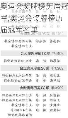 奥运会奖牌榜历届冠军,奥运会奖牌榜历届冠军名单