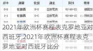 2021年欧洲杯赛程表克罗地亚对西班牙,2021年欧洲杯赛程表克罗地亚对西班牙比分