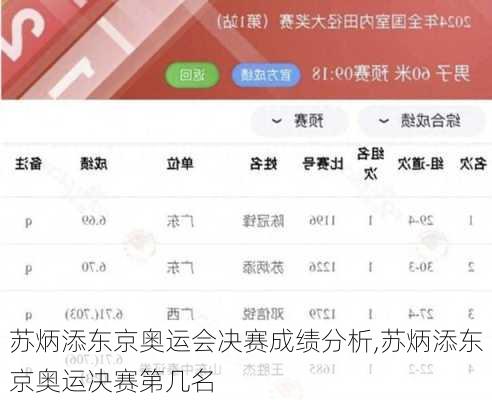苏炳添东京奥运会决赛成绩分析,苏炳添东京奥运决赛第几名