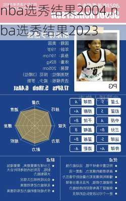 nba选秀结果2004,nba选秀结果2023