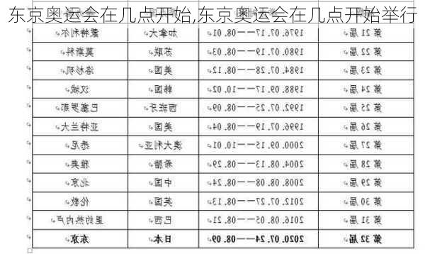 东京奥运会在几点开始,东京奥运会在几点开始举行
