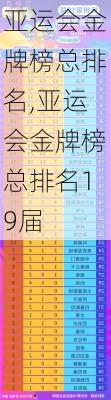 亚运会金牌榜总排名,亚运会金牌榜总排名19届