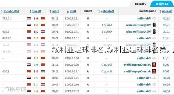 叙利亚足球排名,叙利亚足球排名第几