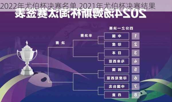 2022年尤伯杯决赛名单,2021年尤伯杯决赛结果