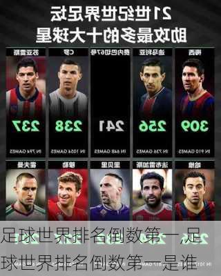 足球世界排名倒数第一,足球世界排名倒数第一是谁