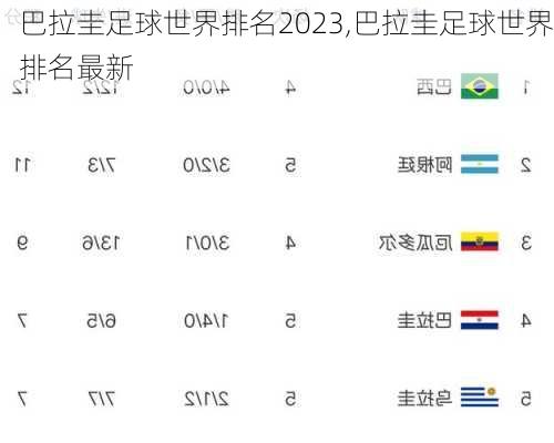 巴拉圭足球世界排名2023,巴拉圭足球世界排名最新