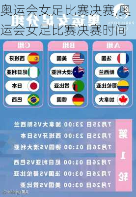 奥运会女足比赛决赛,奥运会女足比赛决赛时间