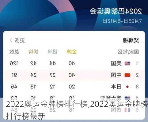 2022奥运金牌榜排行榜,2022奥运金牌榜排行榜最新