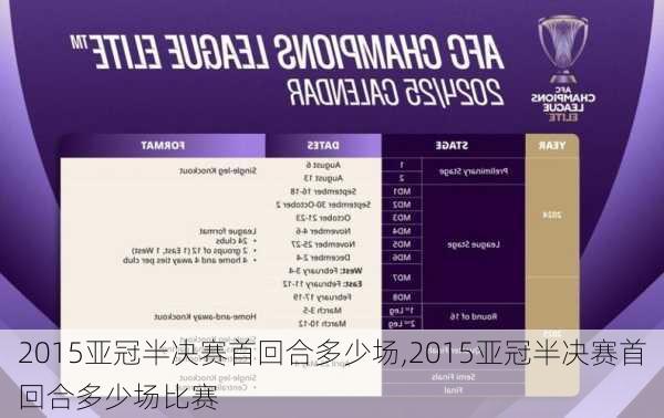 2015亚冠半决赛首回合多少场,2015亚冠半决赛首回合多少场比赛